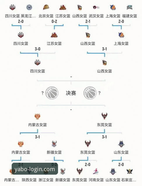 WCBA总决赛G1复盘操作教程：如何通过亚博体育平台入口解析四川女篮大胜山西的战术密码